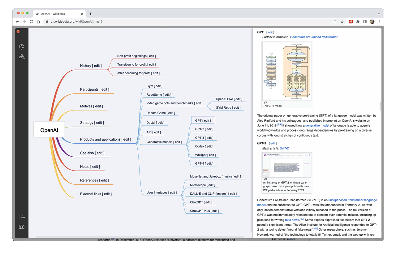 Mind Map Example